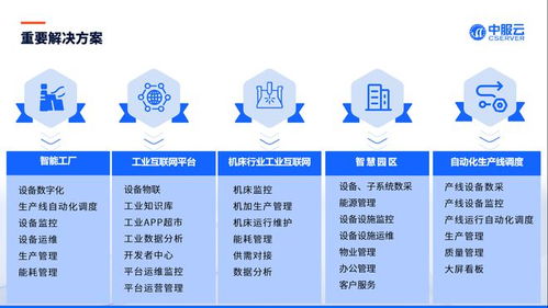 智能制造 驅(qū)動世界工廠的核心引擎——工業(yè)互聯(lián)網(wǎng)數(shù)據(jù)服務(wù)